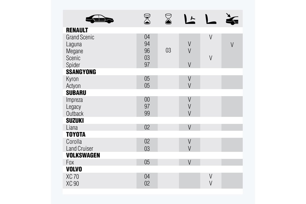 Щетка стеклоочистителя зимняя W 22 R AWM 410000052 - выгодная цена ...