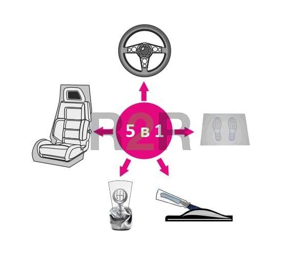Комплект накидок 5 в 1 R2R 100 шт./уп. 3020-07490700 (074.907.21)