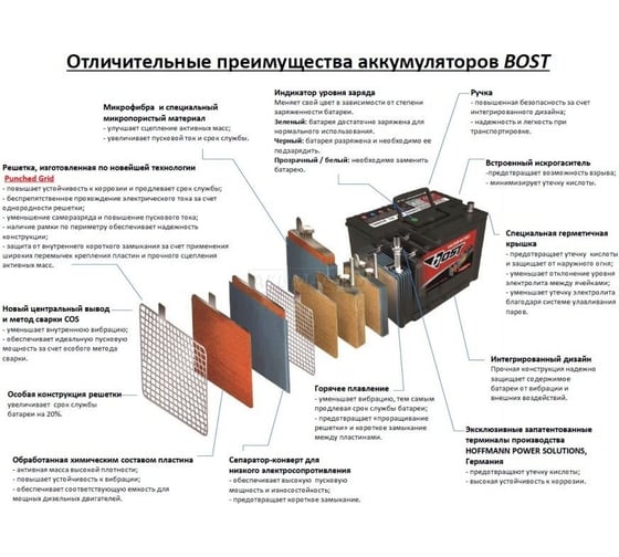 Аккумулятор BOST PREMIUM 56813 68R 680A, 242x175x190 451071