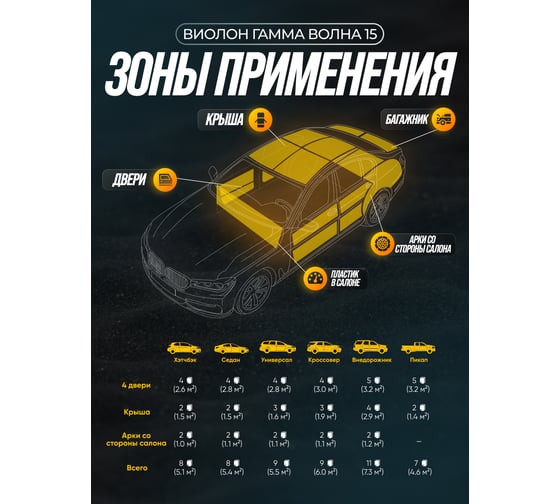 Шумоизоляция, акустический поролон самоклеящийся SGM Виолон Гамма волна 15, 1 лист/ SGM.VLG.15KS.075X100.1