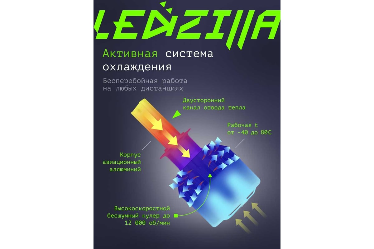 Светодиодные лампы LED для авто LEDZILLA C6 H3 18Вт 12В лампочки для  автомобилей в фары, комплект 2шт C6-H3