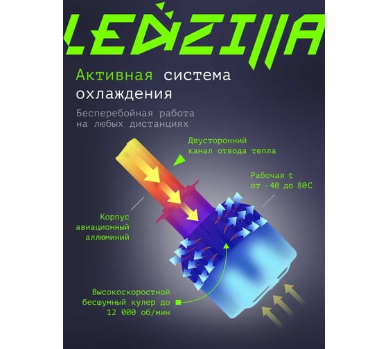 Светодиодные лампы LED для авто LEDZILLA C6 H27 880 881 18Вт 12В лампочки для автомобилей в фары лед комплект 2шт C6-H27