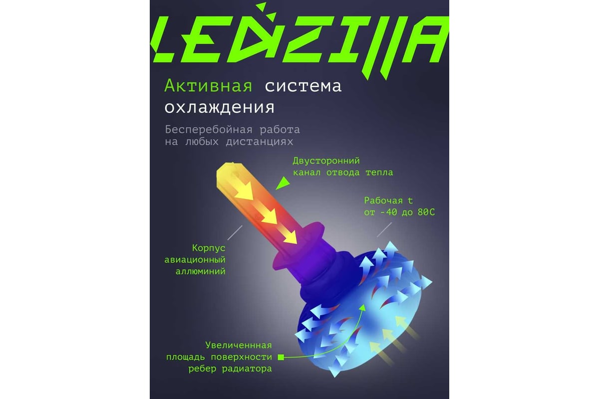 Светодиодные лампы LED для авто LEDZILLA S1 HB3 9005, 25Вт, 12В, лампочки  для автомобилей, в фары, (ДХО), птф лед, комплект 2шт S1-9005 - выгодная  цена, отзывы, характеристики, фото - купить в Москве и РФ