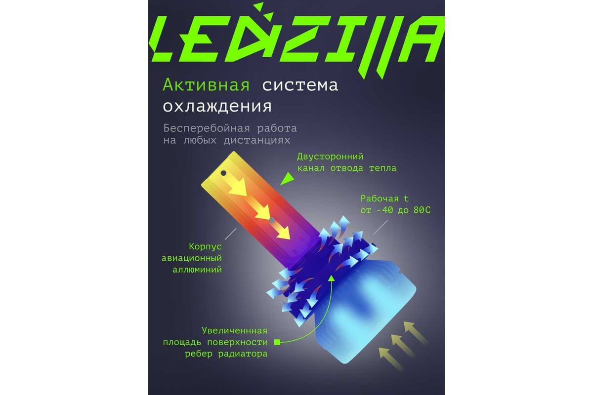 Светодиодные лампы LED для авто LEDZILLA X1 H4 18Вт 12В, дневного света,  лампочки для автомобилей в фары, (ДХО), птф лед, комплект 2шт X1-H4 -  выгодная цена, отзывы, характеристики, фото - купить в