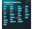 Щетка стеклоочистителя гибридная, 530 мм BiBiCare 4936 5