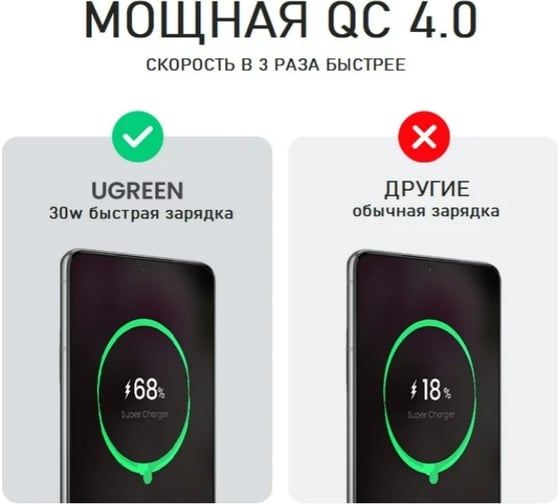 Автомобильное зарядное устройство Ugreen USB-A + USB-C 30 Вт 40858