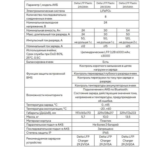 Универсальный литий-ионный аккумулятор DELTA LFP Plastic 24V, 54Ah, LFP PLASTIC 24V, 54Ah w/terminal M8