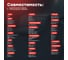 Щетка стеклоочистителя бескаркасная 450 мм BiBiCare 4912 5