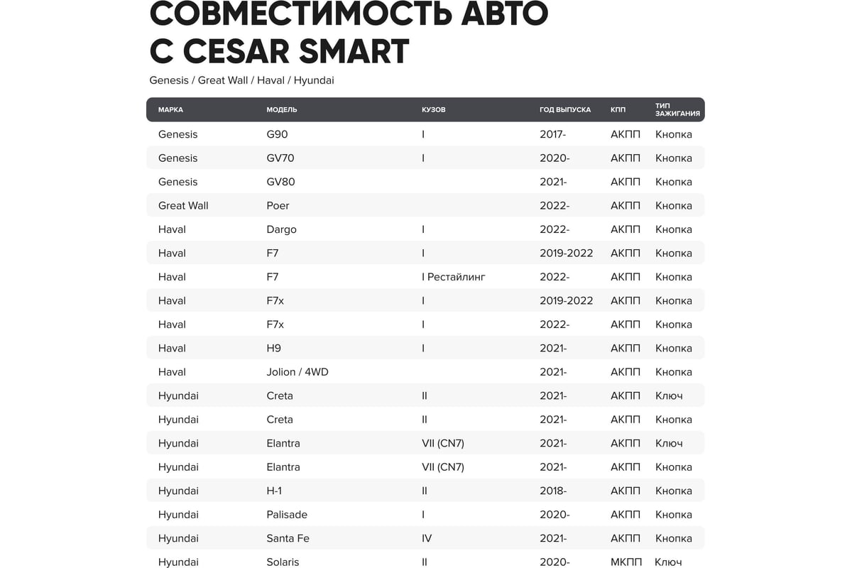 Сигнализация на автомобиль Цезарь Сателлит Cesar Smart с автозапуском,  бесплатной установкой, поиском на парковке, датчиком крена, круглосуточным  ...