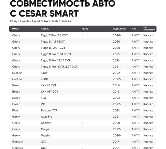 Сигнализация на автомобиль Цезарь Сателлит Cesar Smart с автозапуском, бесплатной установкой, поиском на парковке, датчиком крена, круглосуточным мониторингом 109377