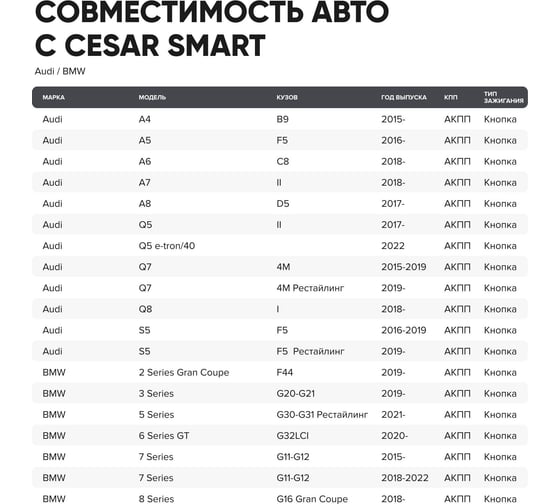 Сигнализация на автомобиль Цезарь Сателлит Cesar Smart с автозапуском, бесплатной установкой, поиском на парковке, датчиком крена, круглосуточным мониторингом 109377