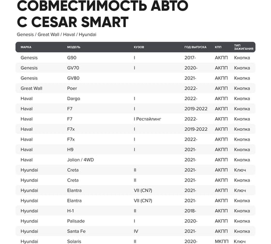 Сигнализация на автомобиль Цезарь Сателлит Cesar Smart с автозапуском, бесплатной установкой, поиском на парковке, датчиком крена, круглосуточным мониторингом 109377