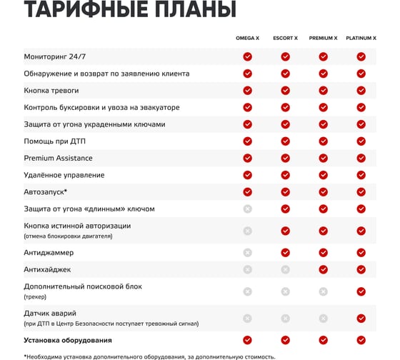 Спутниковая система безопасности для автомобиля Цезарь Сателлит Cesar Escort 106237
