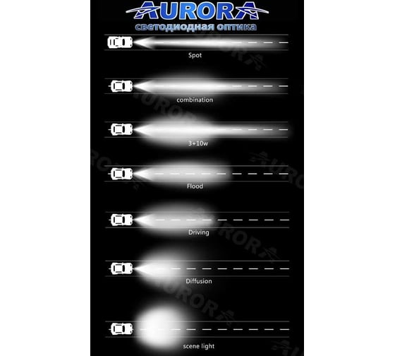 Светодиодная фара Aurora alo-2-p4t 9v-36v, 40w, 2.7a, 3200lm, дальний свет, белый свет spot 9866