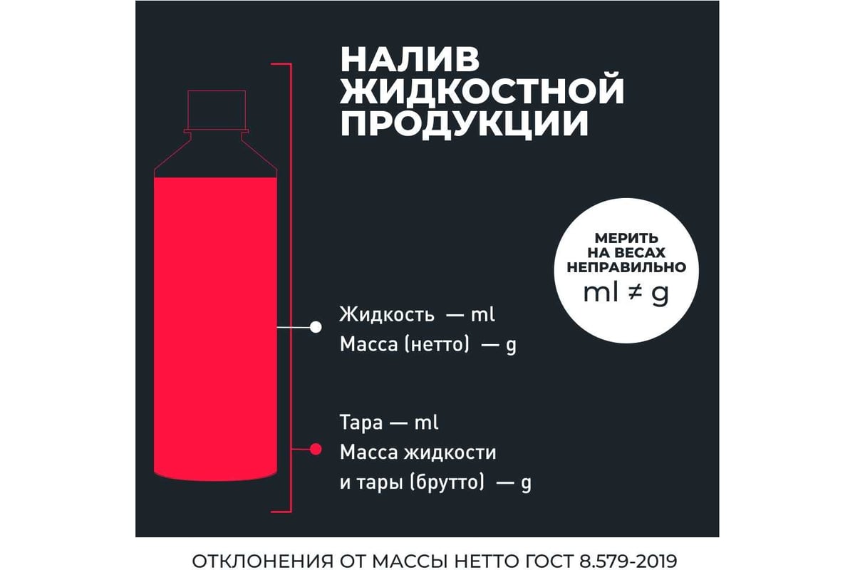 Полная очистка системы охлаждения в 2 этапа Lavr набор, 310 мл Ln1106 ...