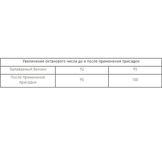Усилитель моторного топлива Lavr 310 мл Ln2127-L