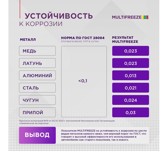 Антифриз Sintec MULTIFREEZE 5кг 990562