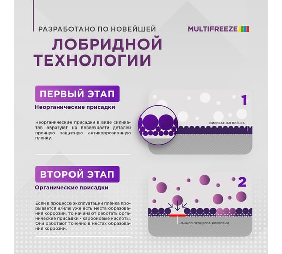 Антифриз Sintec MULTIFREEZE G13 1кг 990561