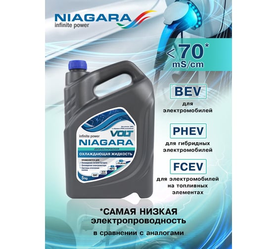 Жидкость охлаждающая NIAGARA Антифриз для электромобилей VOLT-40 5 кг 001001058059