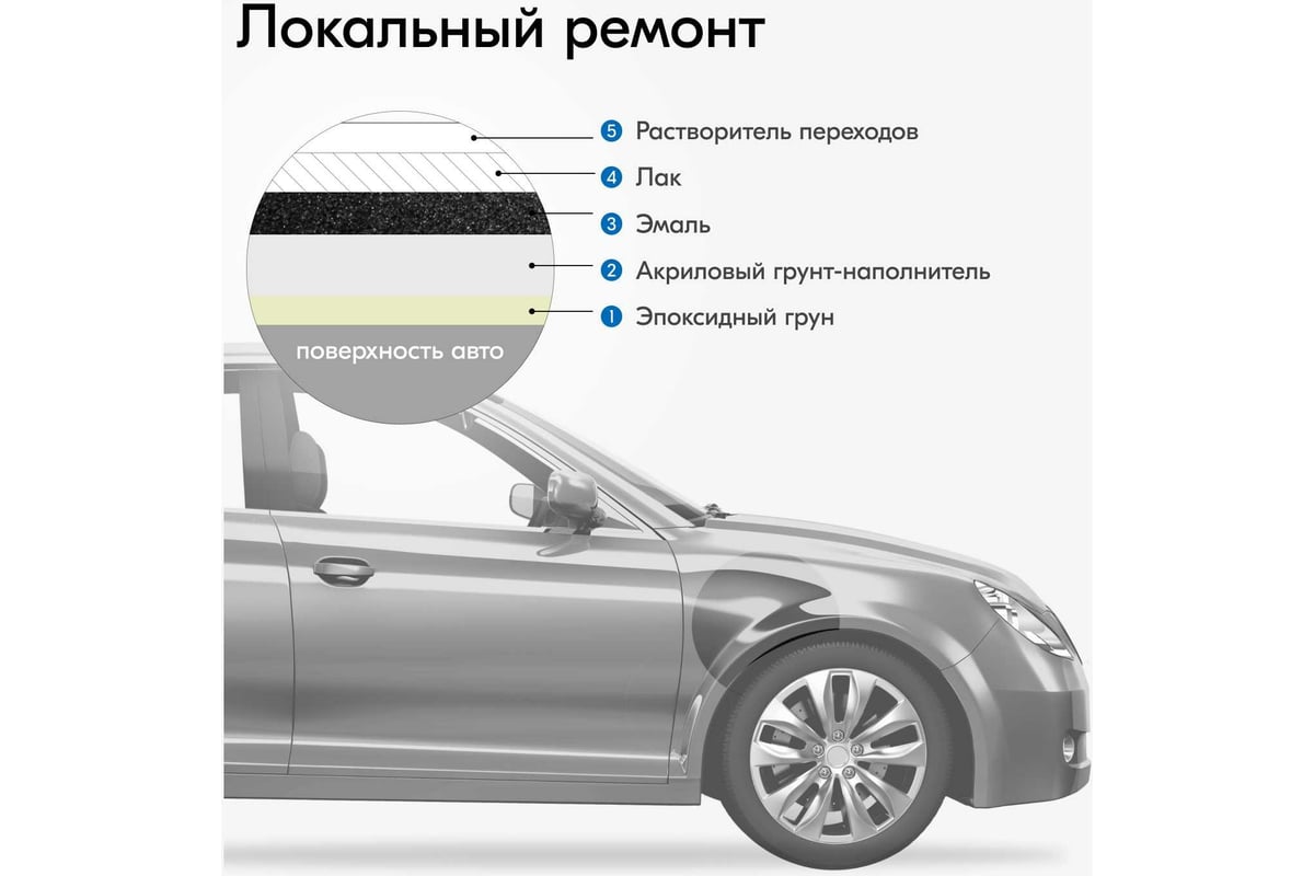 Растворитель переходов KUDO 520 мл KU-9101 - выгодная цена, отзывы,  характеристики, фото - купить в Москве и РФ