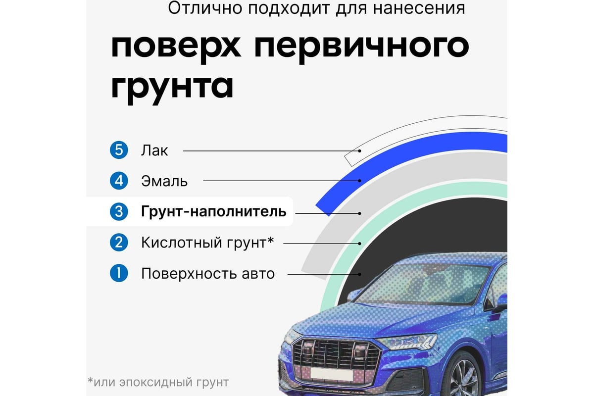 Грунт-наполнитель KUDO аэрозоль 1К серый 520 мл 2201 11604424