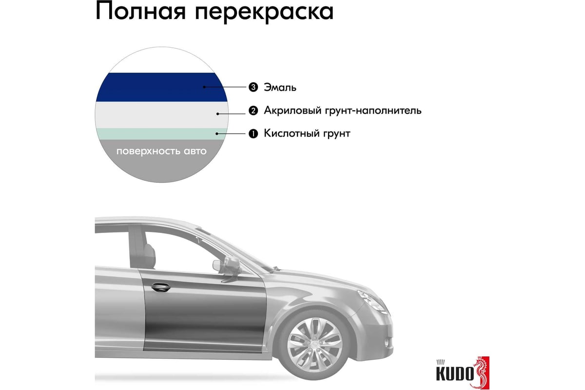 Автомобильная ремонтная эмаль KUDO 