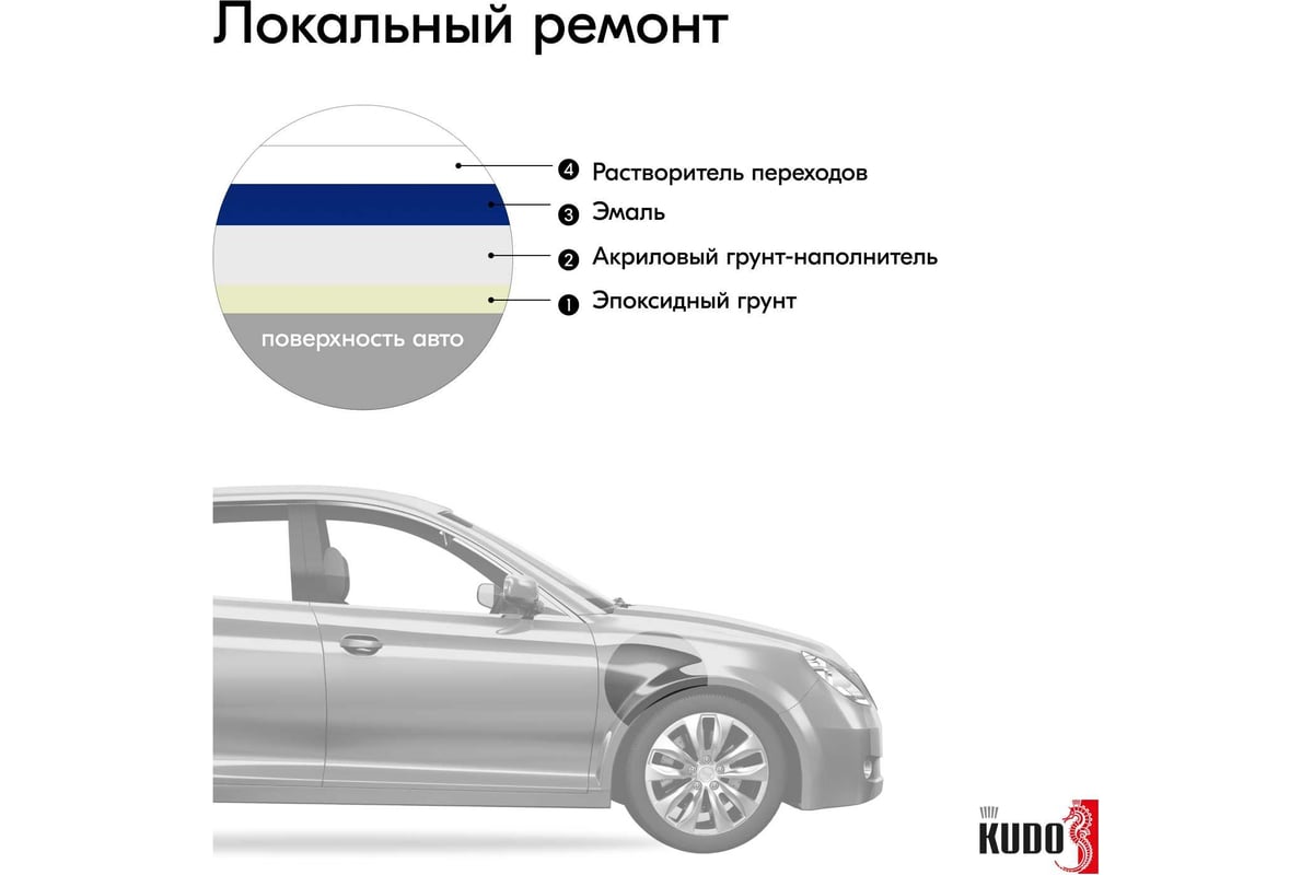 Автомобильная ремонтная эмаль KUDO 