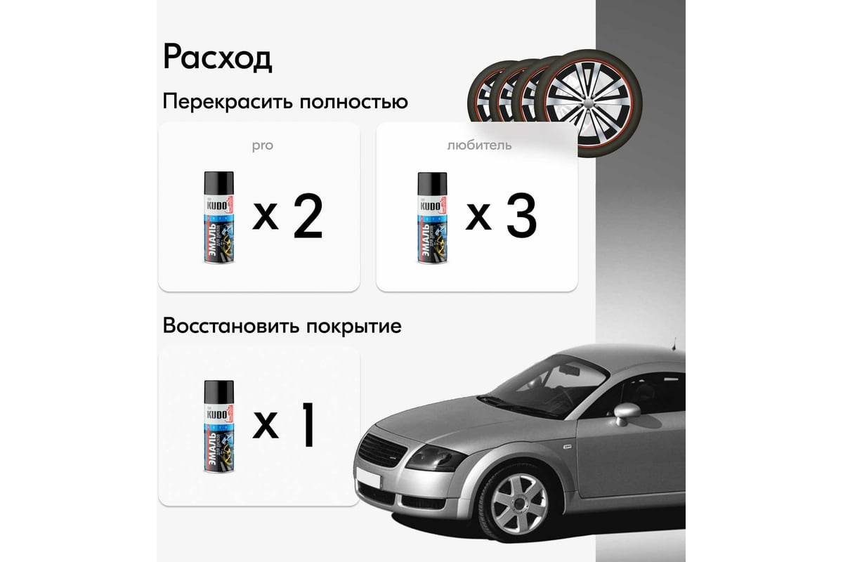 Эмаль для дисков KUDO алюминий 520 мл 5201 11605054 - выгодная цена,  отзывы, характеристики, 1 видео, фото - купить в Москве и РФ