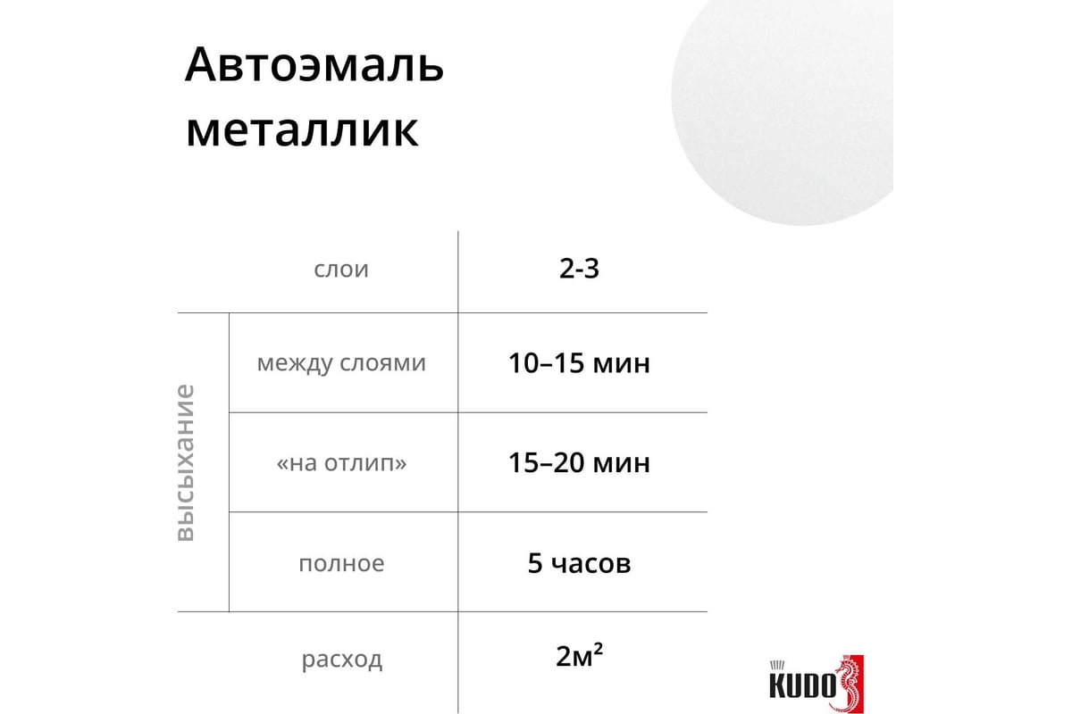 Kudo KU-43240 Эмаль Автомобильная Ремонтная Uni Белое Облако 240