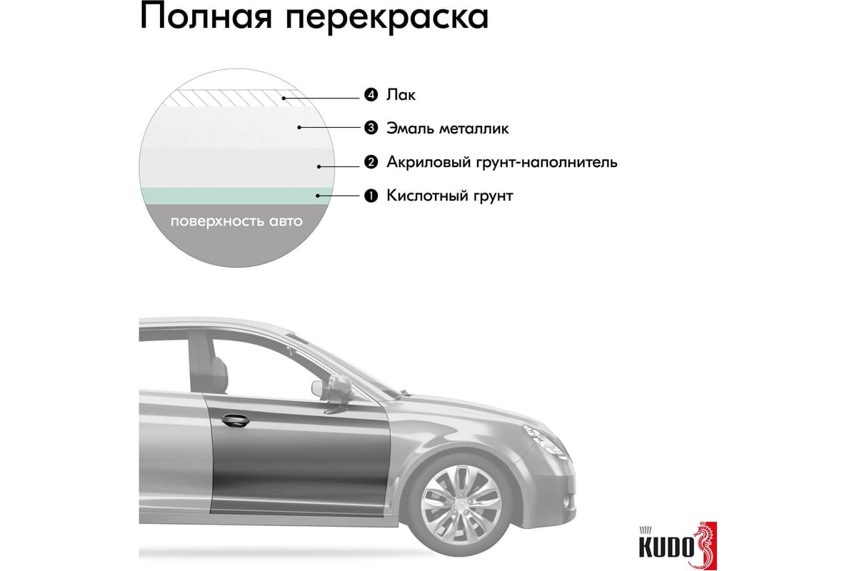 Kudo KU-43240 Эмаль Автомобильная Ремонтная Uni Белое Облако 240