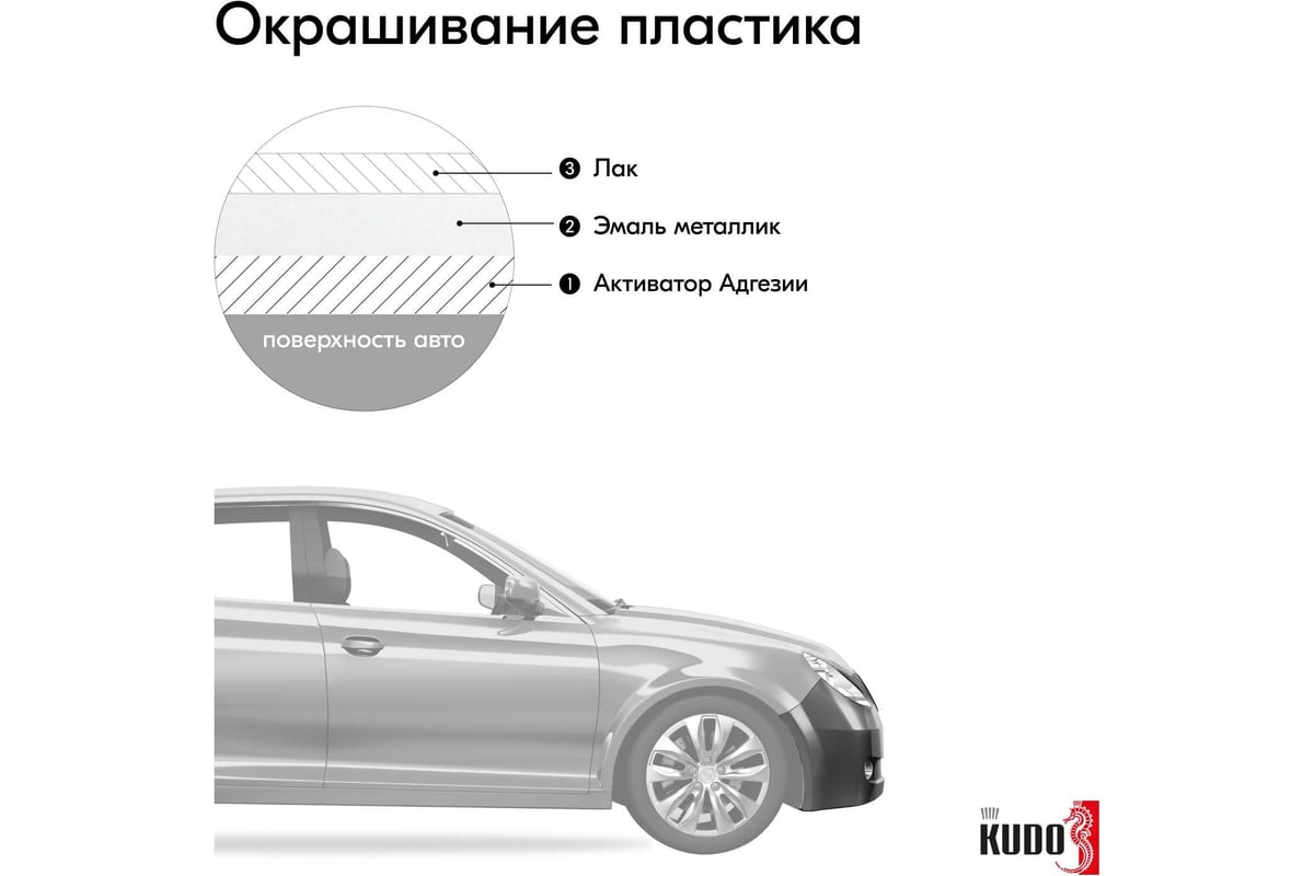 Автомобильная ремонтная эмаль KUDO UNI 