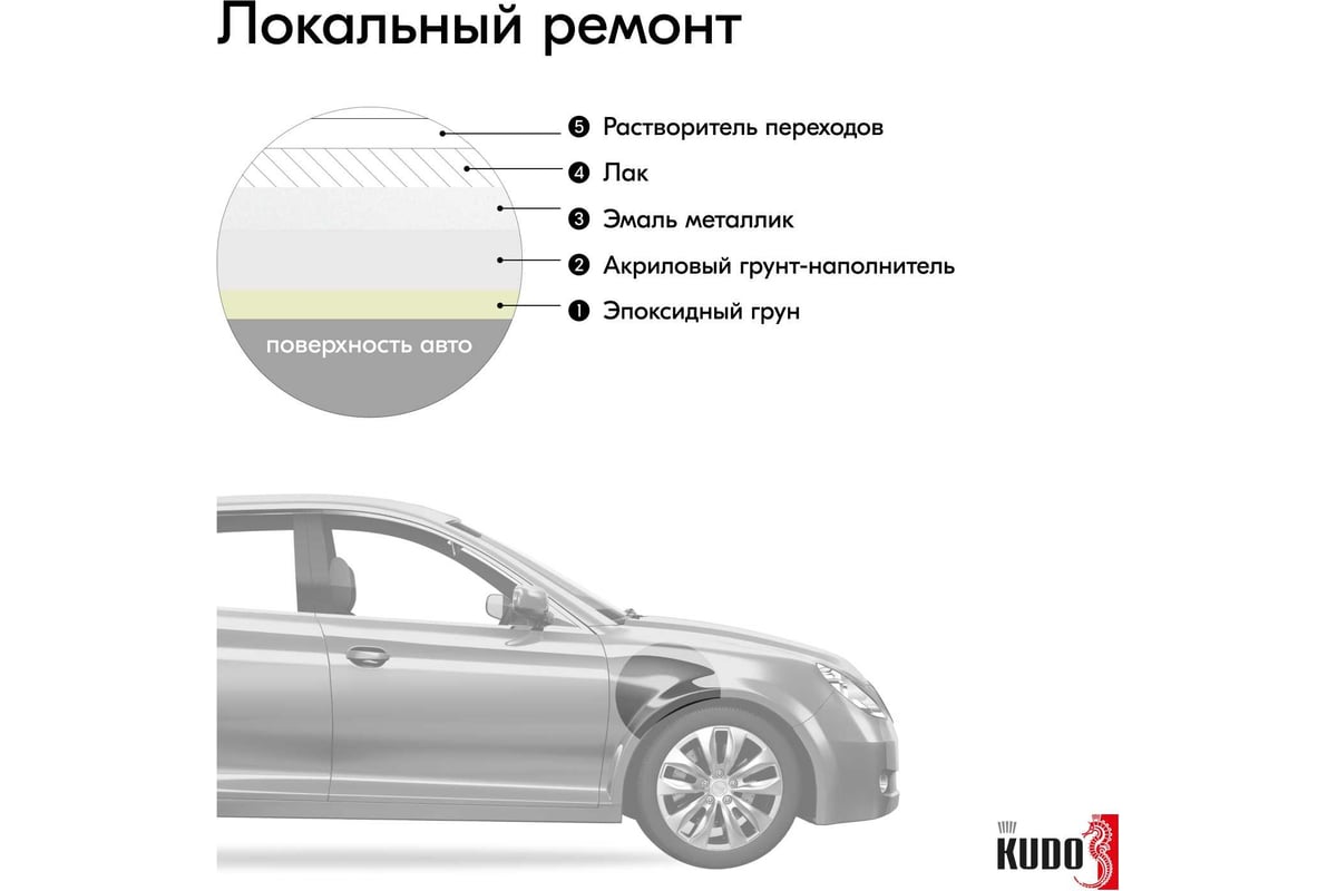 Автомобильная ремонтная эмаль KUDO UNI 