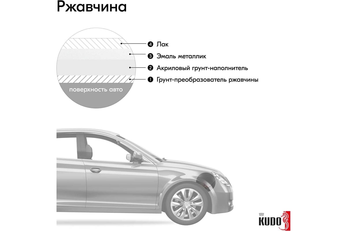 Kudo KU-43240 Эмаль Автомобильная Ремонтная Uni Белое Облако 240