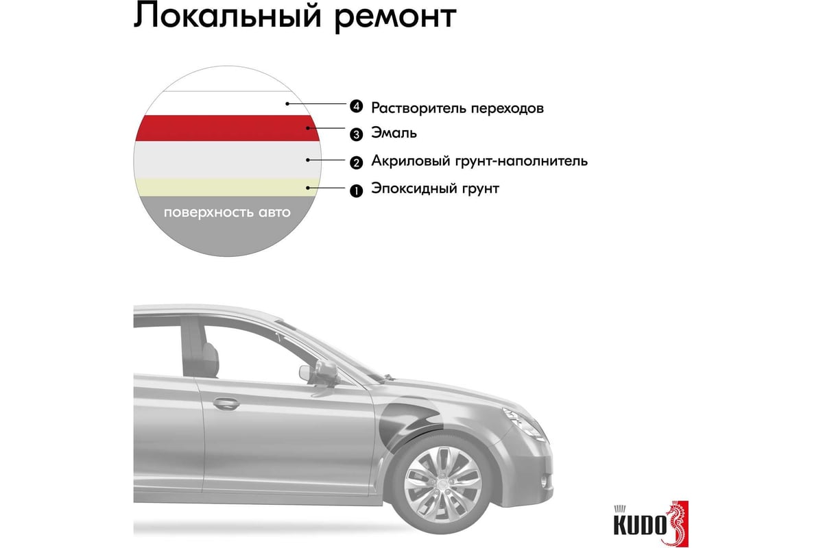 Автомобильная ремонтная эмаль KUDO 