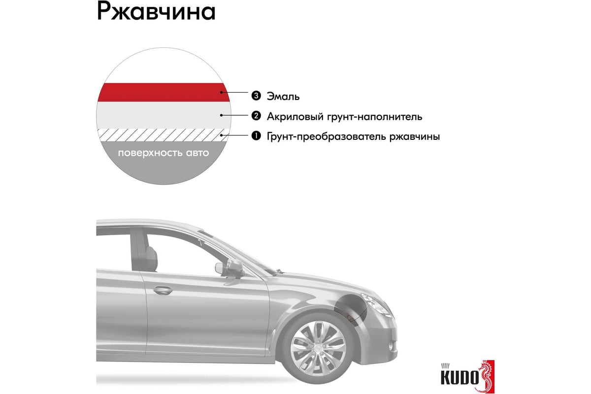 Автомобильная ремонтная эмаль KUDO 