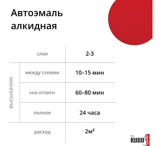 Эмаль автомобильная ремонтная "Рубин 110" KUDO KU-4002