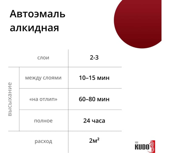 Автомобильная ремонтная эмаль KUDO "Вишня 127" 520 мл 4004 11604954