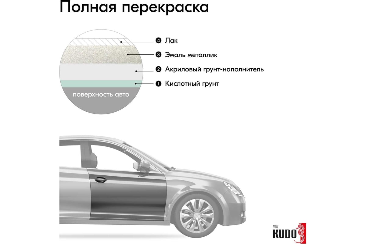 Автомобильная ремонтная металлизированная эмаль KUDO 