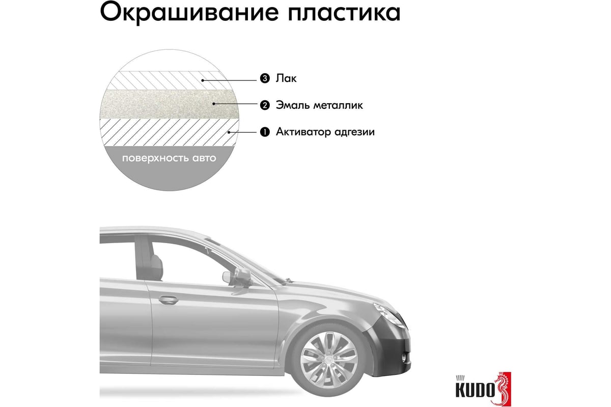 Автомобильная ремонтная металлизированная эмаль KUDO 