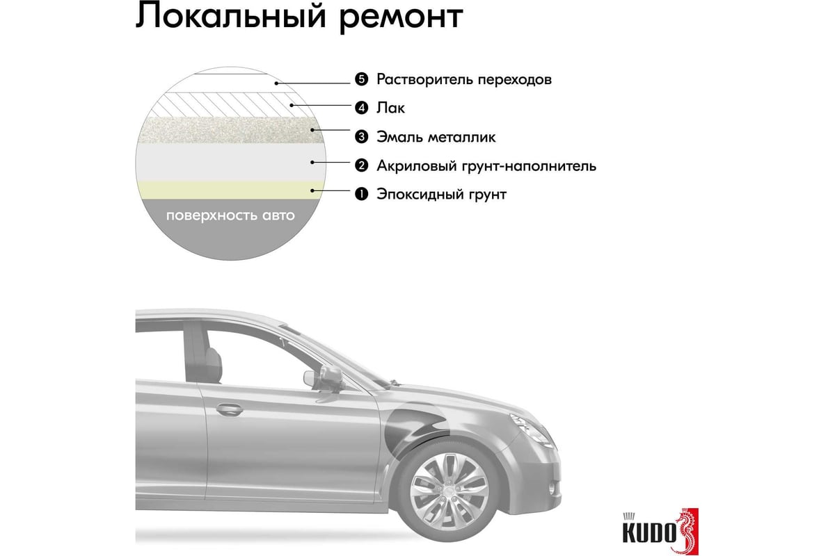 Автомобильная ремонтная металлизированная эмаль KUDO 