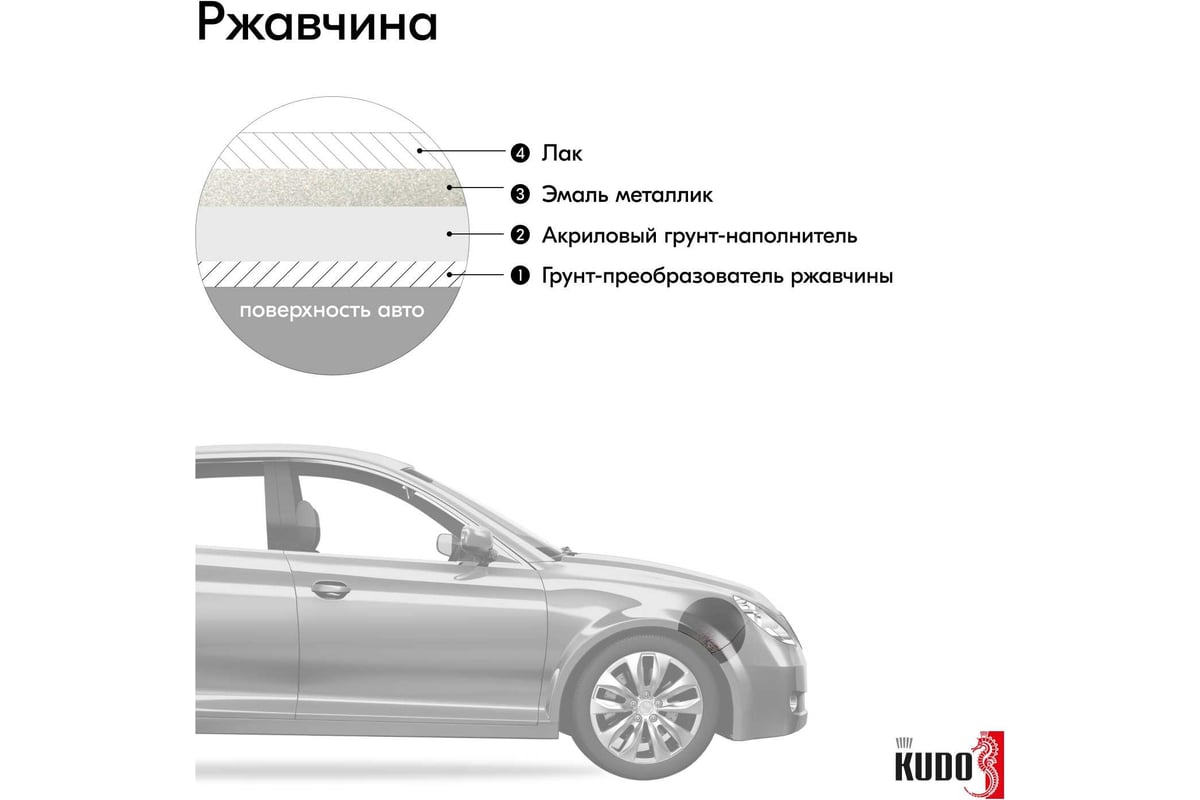 Автомобильная ремонтная металлизированная эмаль KUDO 