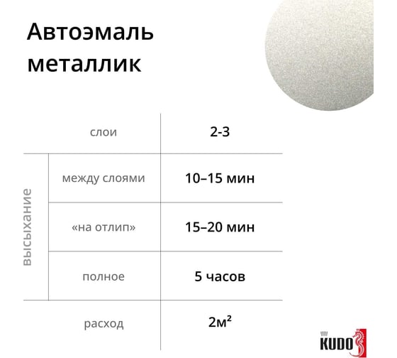 Автомобильная ремонтная металлизированная эмаль KUDO "Рислинг 610" 520 мл 41610 11605108