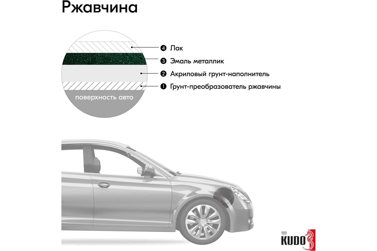 Автомобильная ремонтная металлизированная эмаль KUDO 