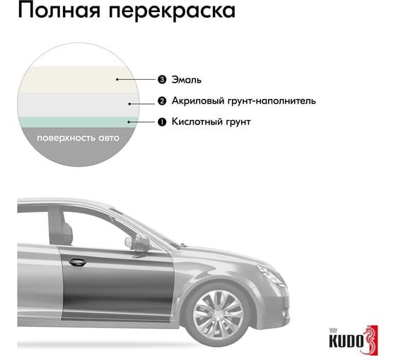 Автомобильная ремонтная эмаль KUDO "Зеленый 330" 520 мл 4067 11605024