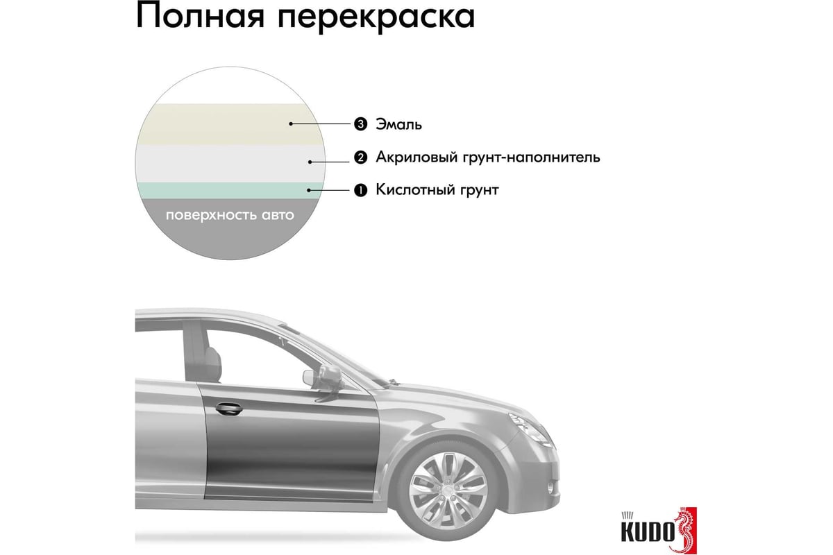 Автомобильная ремонтная эмаль KUDO 