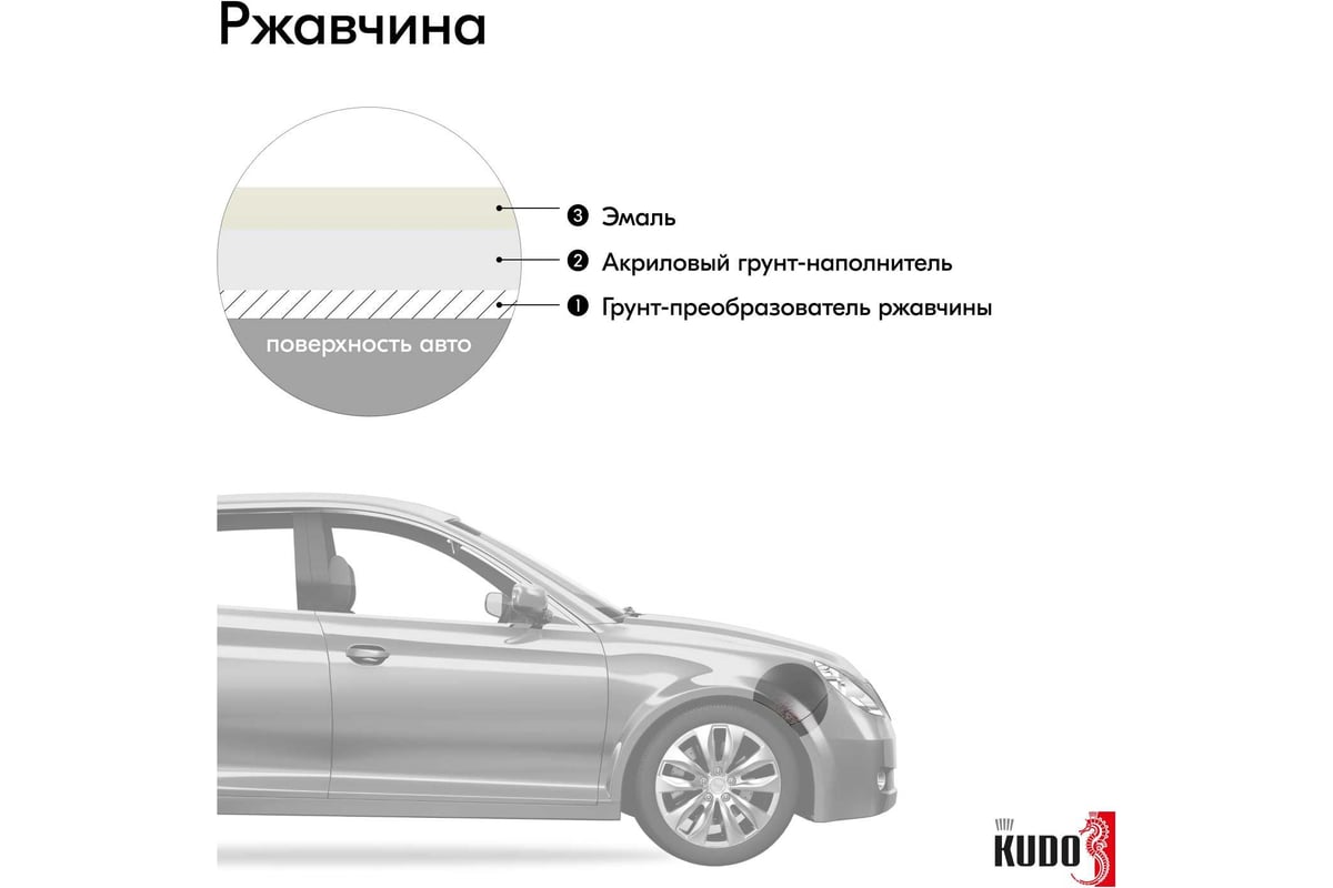 Автомобильная ремонтная эмаль KUDO 