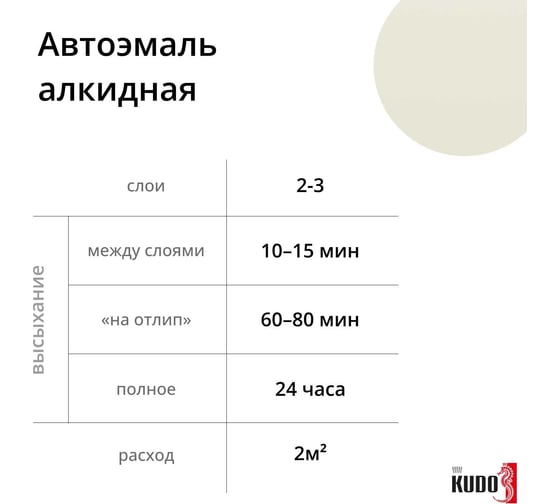 Автомобильная ремонтная эмаль KUDO "Белый 233" 520 мл 4012 11604960
