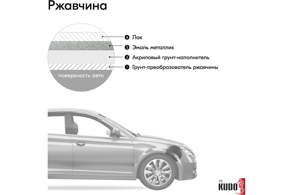 Автомобильная ремонтная металлизированная эмаль KUDO 