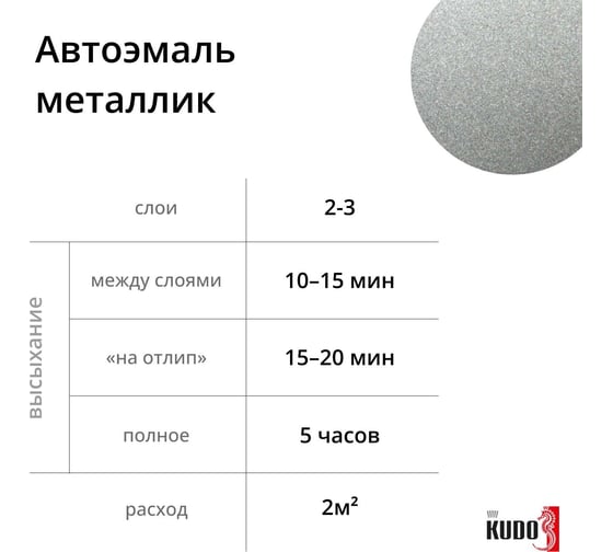 Эмаль автомобильная ремонтная металлизированная Мокрый асфальт 626 KUDO KU-41626