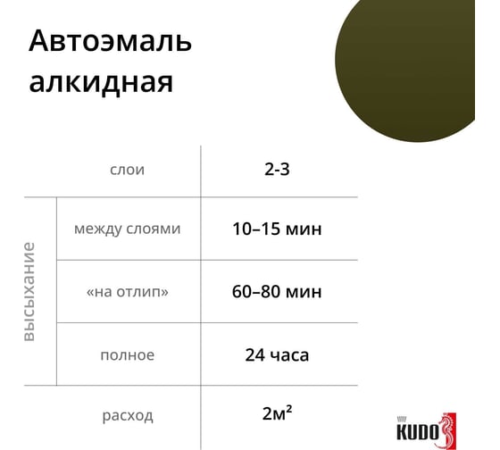 Автомобильная ремонтная эмаль KUDO "Хаки 303" 520 мл 4016 11604962